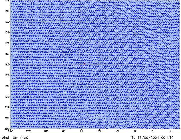 Di 17.09.2024 00 UTC